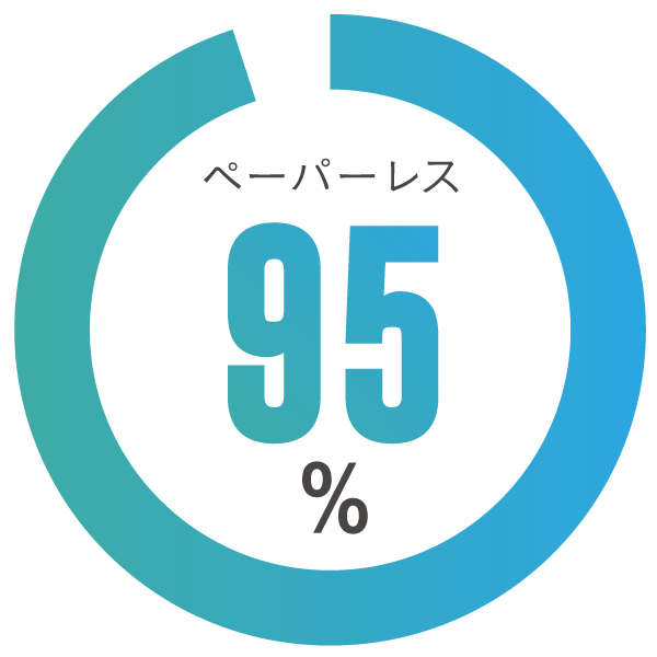 ペーパーレス 95％