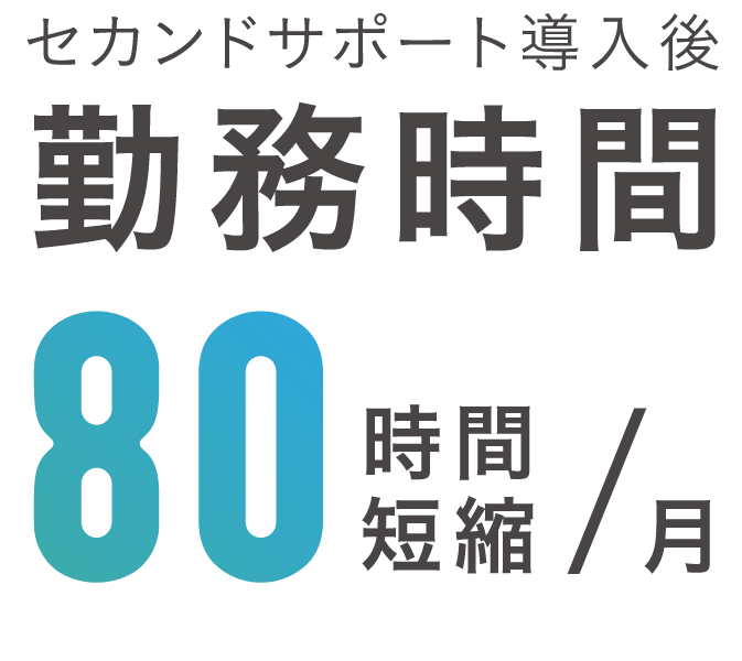 勤務時間、セカンドサポート導入後、月あたり85時間短縮